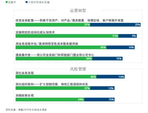家族办公室与投资管理公司注意 另类数据的使用正受到监管机构关注