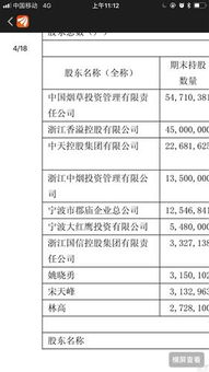 浙江中烟投资管理体系解析 为何第四投资选项是明智之举
