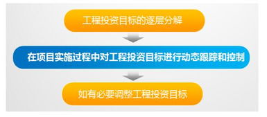 2018一级建造师项目管理 动态控制在投资控制中的应用深度解析