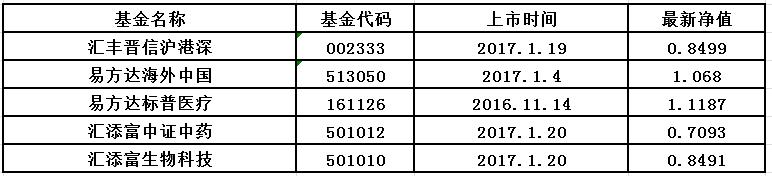 微金融资产配置管家 每周投资管理复盘与前瞻