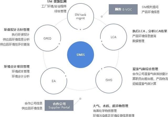 LG化学/三星SDI/松下的三种电池技术谁将占有未来动力电池市场呢