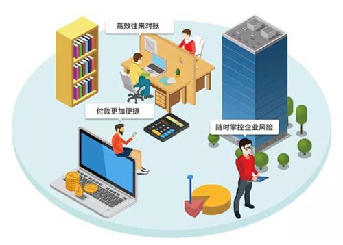 为中小企业量身定做,招行全新推出财资管理产品cbs